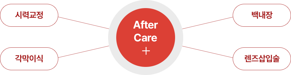 After Care + (시력교정, 각막이식, 백내장, 렌즈삽입술)
